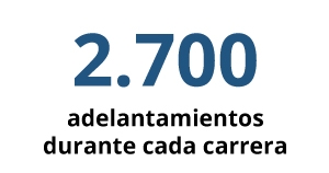 2700 dépassements réalisés par course 2700 dépassements réalisés par course