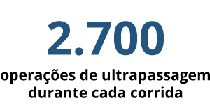 2700 dépassements réalisés par course