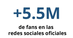 +5,5 millions de followers sur les réseaux sociaux