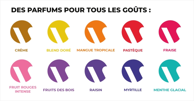Des parfums pour tous les gouts