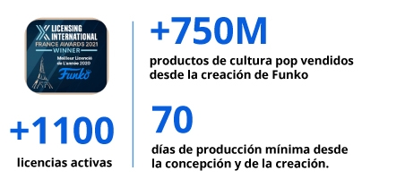 Plus de 1100 licences actives Plus de 1100 licences actives