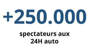 + de 250000 visiteurs